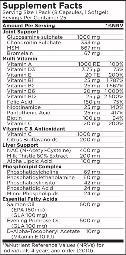Pro Tect On Cycle Support